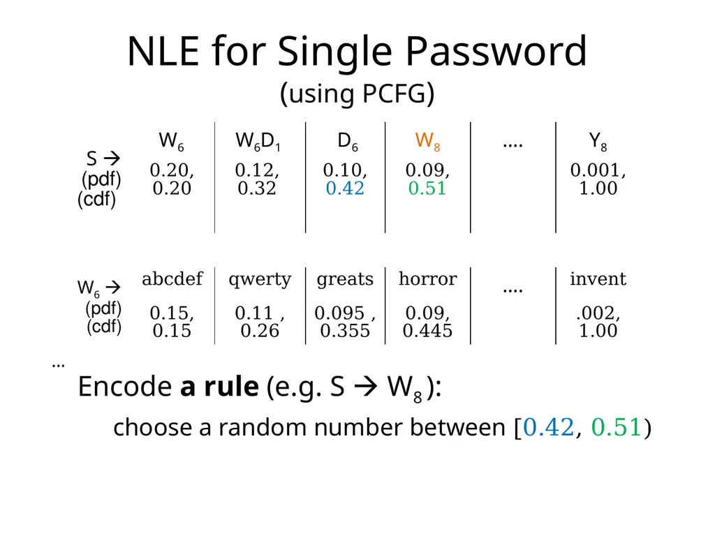 Cracking-Resistant Password Vaults Using Natural - slide 44 of 62