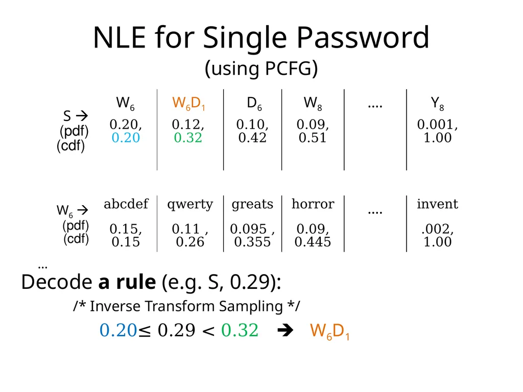 Cracking-Resistant Password Vaults Using Natural - slide 45 of 62
