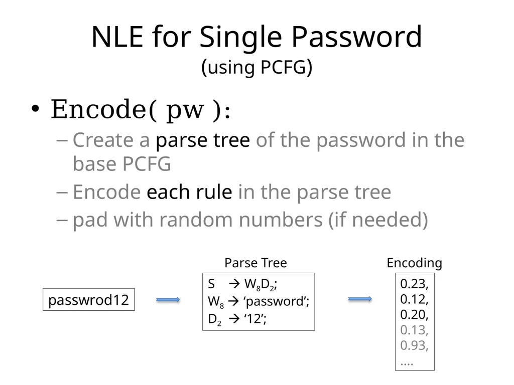 Cracking-Resistant Password Vaults Using Natural - slide 46 of 62