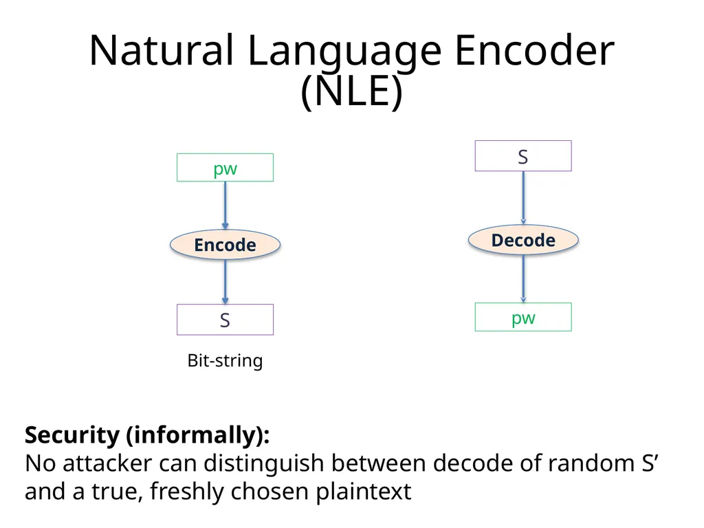 Cracking-Resistant Password Vaults Using Natural - slide 25 of 62