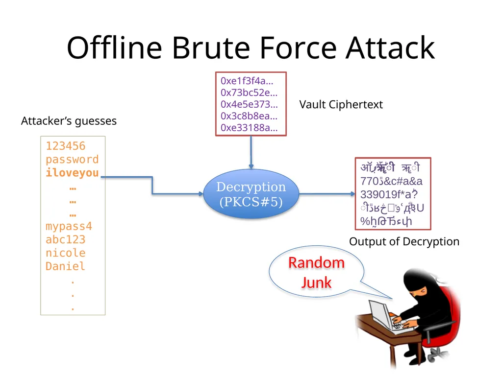 Cracking-Resistant Password Vaults Using Natural - slide 7 of 62