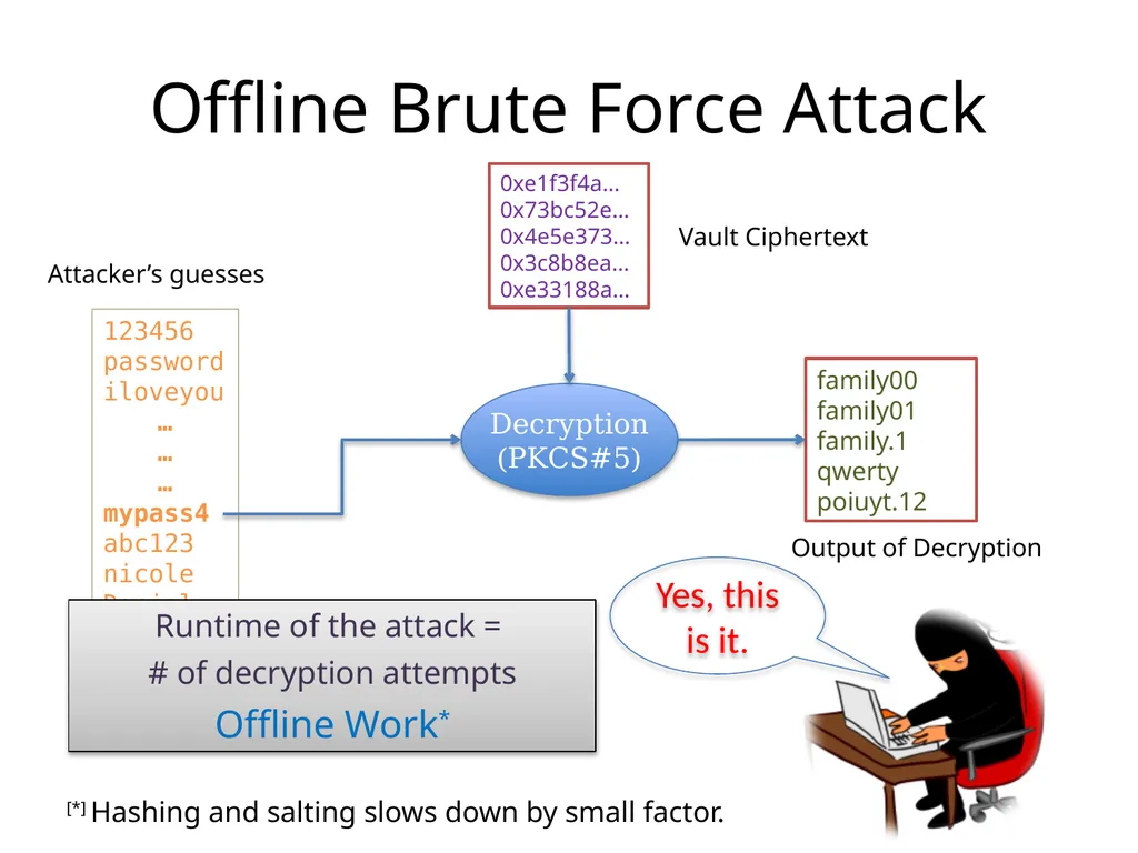 Cracking-Resistant Password Vaults Using Natural - slide 8 of 62