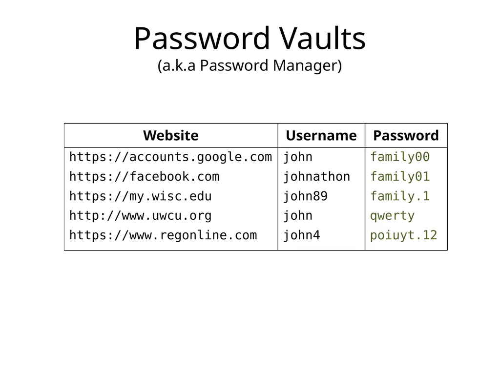 Cracking-Resistant Password Vaults Using Natural - slide 56 of 62