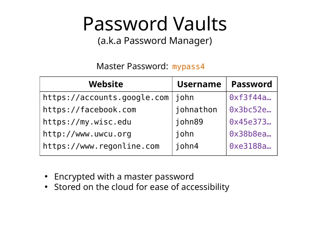 Cracking-Resistant Password Vaults Using Natural - slide 57 of 62