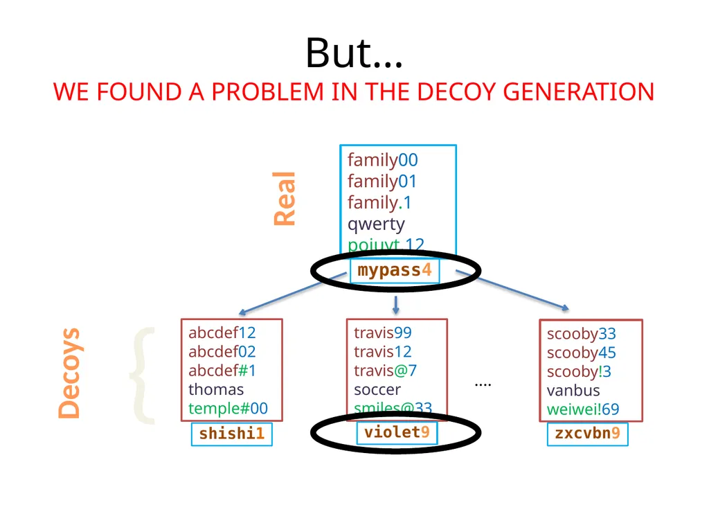 Cracking-Resistant Password Vaults Using Natural - slide 17 of 62