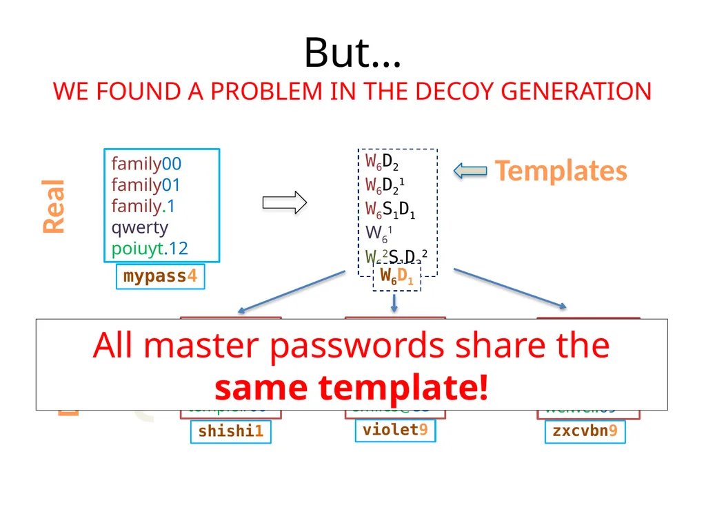 Cracking-Resistant Password Vaults Using Natural - slide 35 of 62