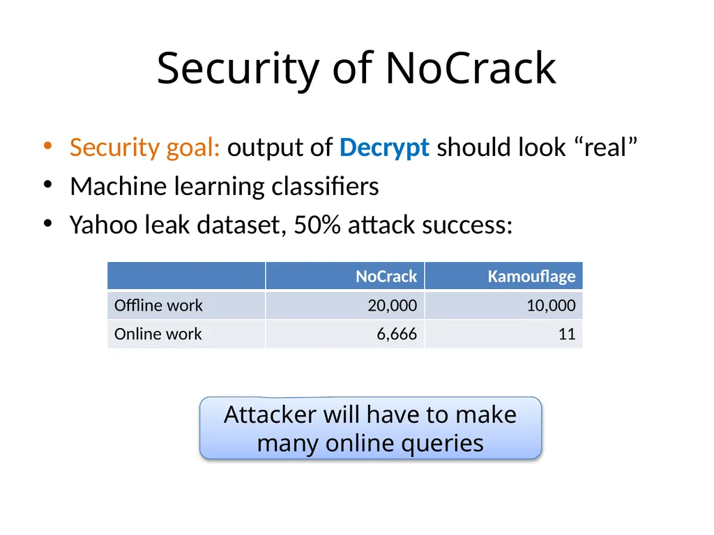 Cracking-Resistant Password Vaults Using Natural - slide 29 of 62