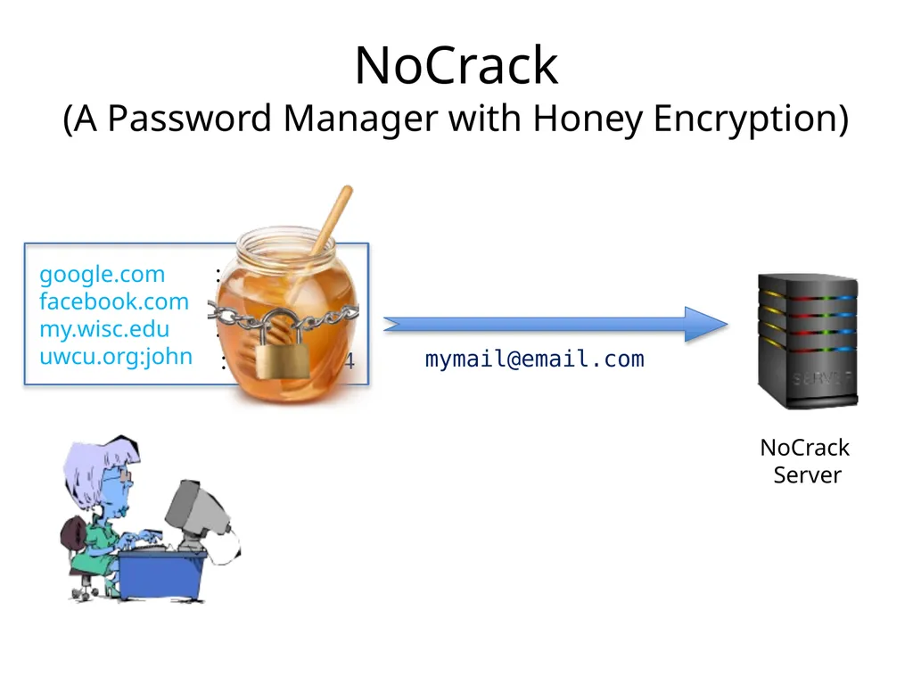 Cracking-Resistant Password Vaults Using Natural - slide 55 of 62