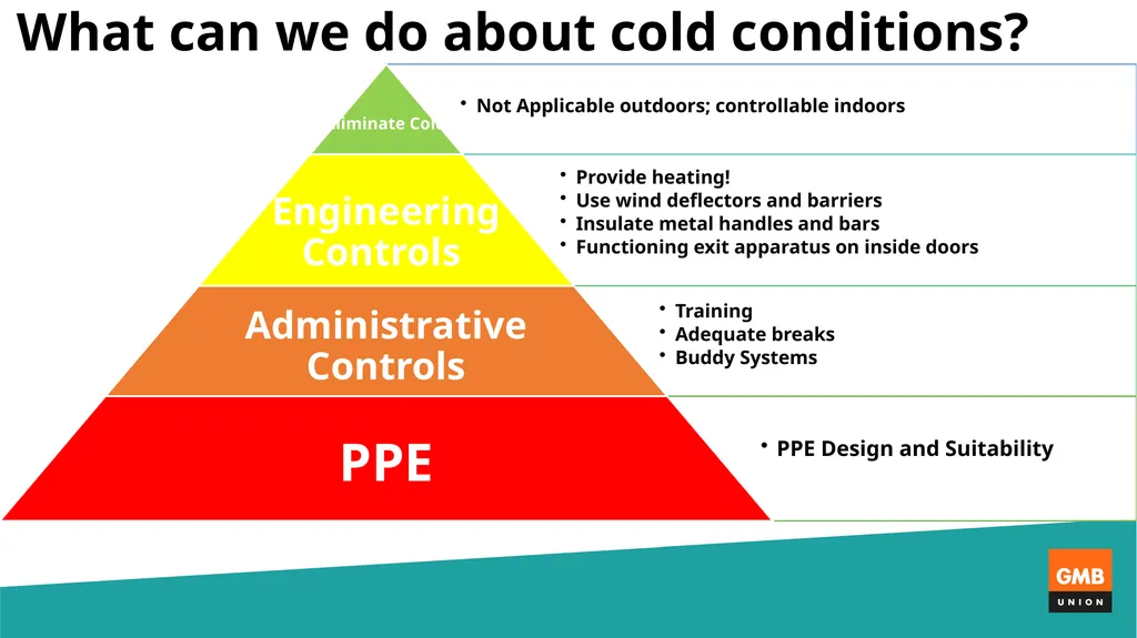 Cold Weather Working Dan Shears National HS&E - slide 10 of 20