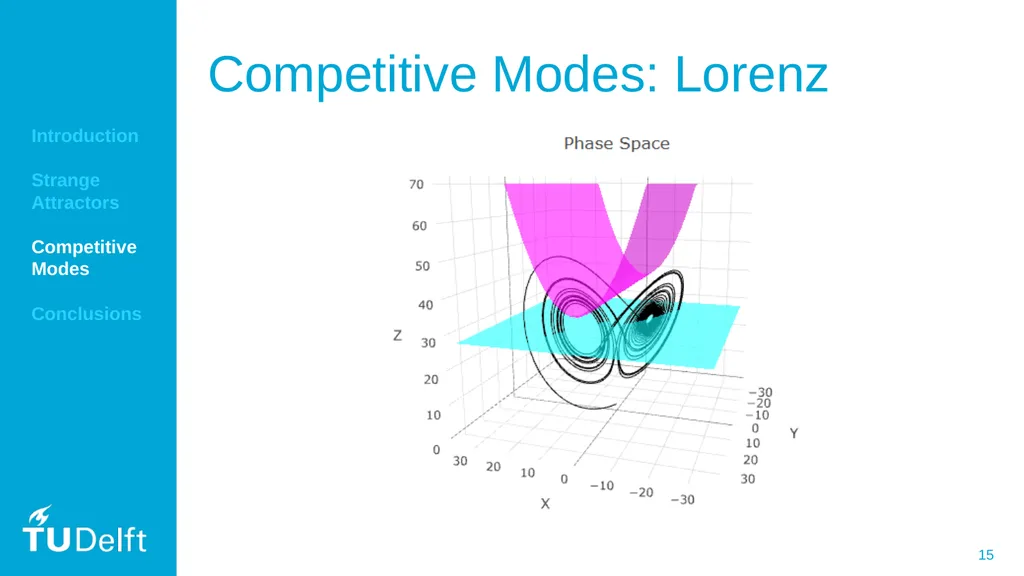 Localizing the Chaotic Strange Attractors of - slide 15 of 25