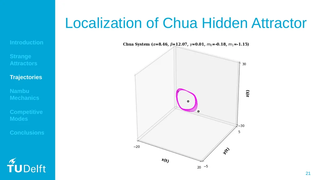 Localizing the Chaotic Strange Attractors of - slide 21 of 25