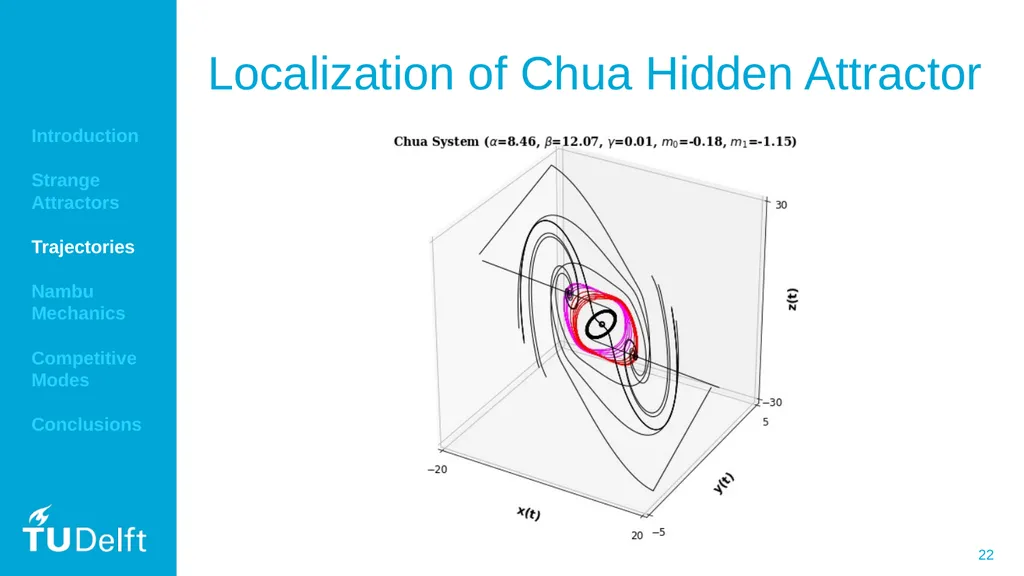 Localizing the Chaotic Strange Attractors of - slide 22 of 25
