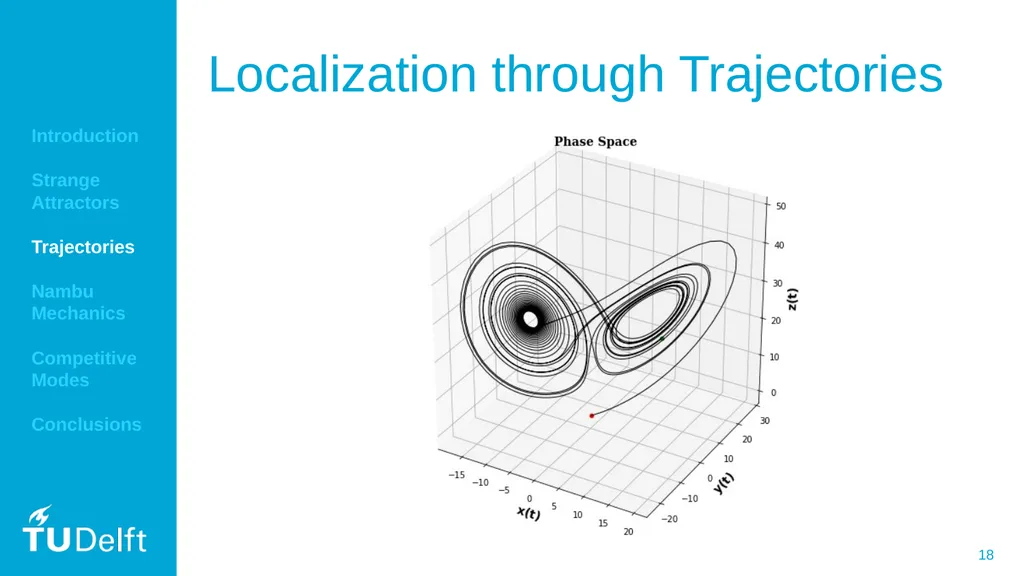 Localizing the Chaotic Strange Attractors of - slide 18 of 25