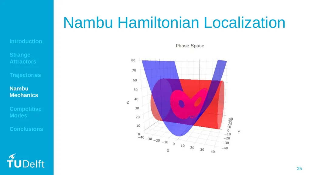 Localizing the Chaotic Strange Attractors of - slide 25 of 25