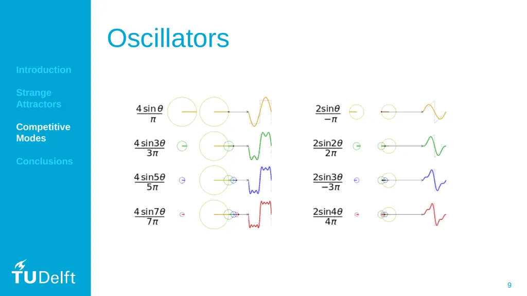 Localizing the Chaotic Strange Attractors of - slide 9 of 25