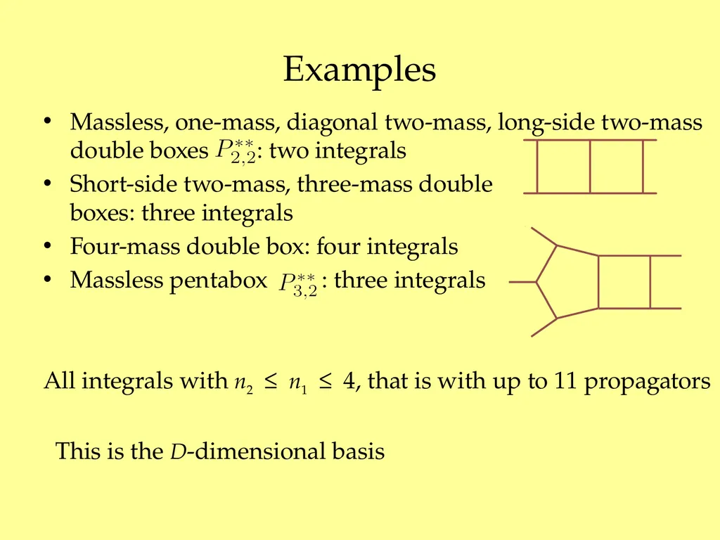 Maximal Unitarity at Two Loops David A. Kosower - slide 22 of 37