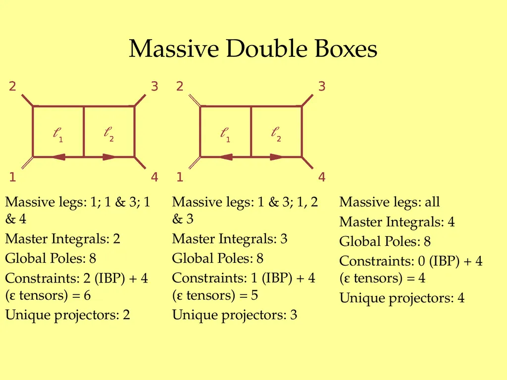 Maximal Unitarity at Two Loops David A. Kosower - slide 36 of 37