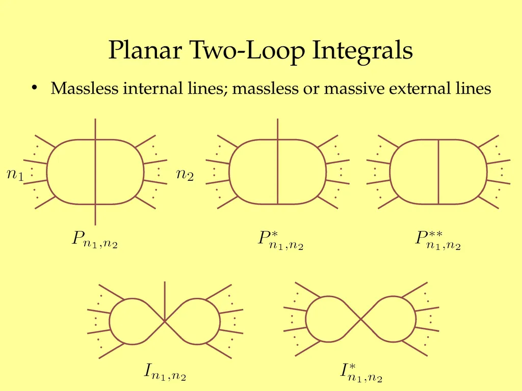 Maximal Unitarity at Two Loops David A. Kosower - slide 23 of 37