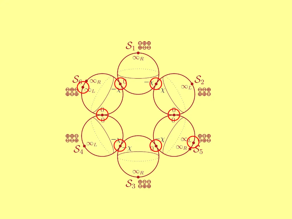 Maximal Unitarity at Two Loops David A. Kosower - slide 28 of 37