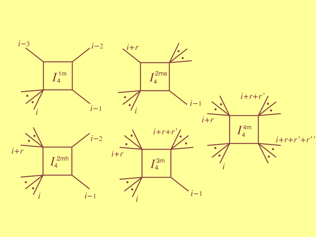 Maximal Unitarity at Two Loops David A. Kosower - slide 8 of 37