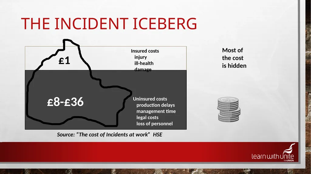 Accident Investigation Most of the cost is hidden - slide 3 of 26