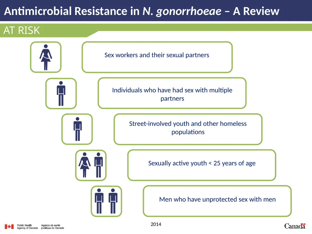 Antimicrobial Resistance in N. gonorrhoeae A - slide 10 of 39