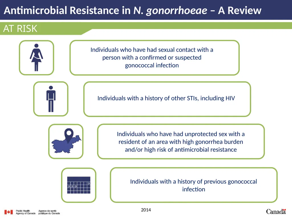 Antimicrobial Resistance in N. gonorrhoeae A - slide 9 of 39