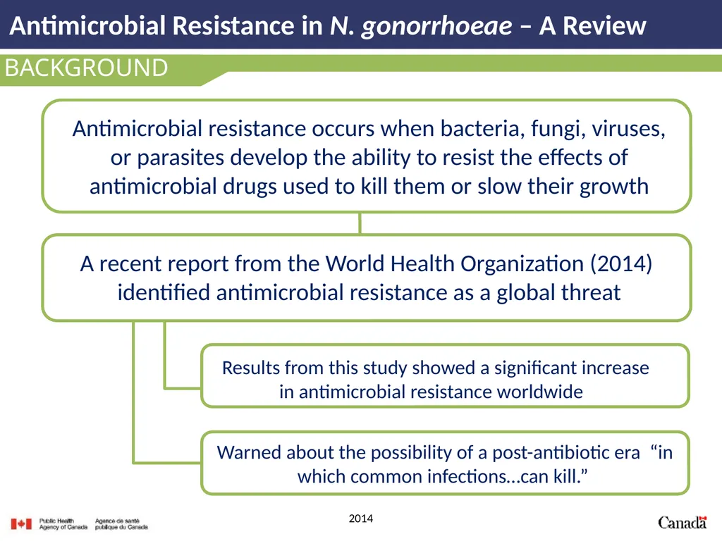 Antimicrobial Resistance in N. gonorrhoeae A - slide 4 of 39