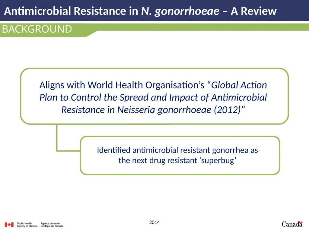 Antimicrobial Resistance in N. gonorrhoeae A - slide 5 of 39