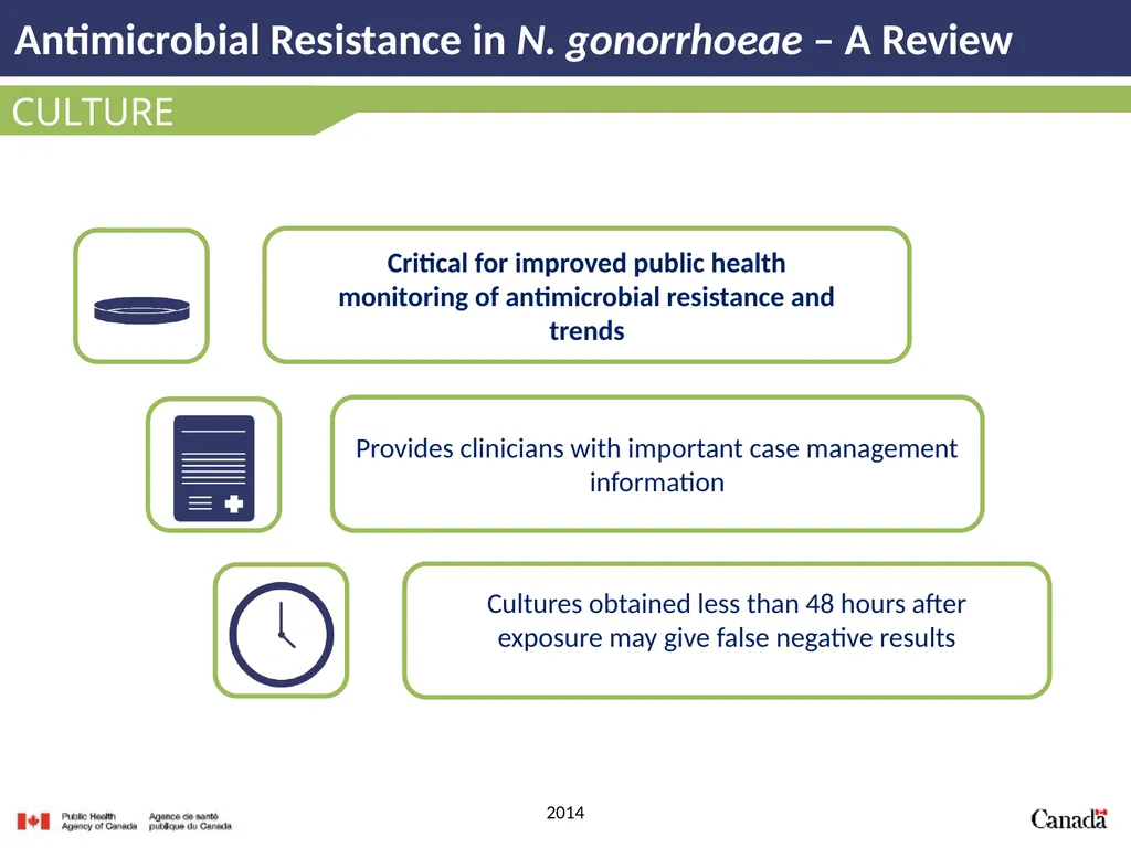 Antimicrobial Resistance in N. gonorrhoeae A - slide 16 of 39