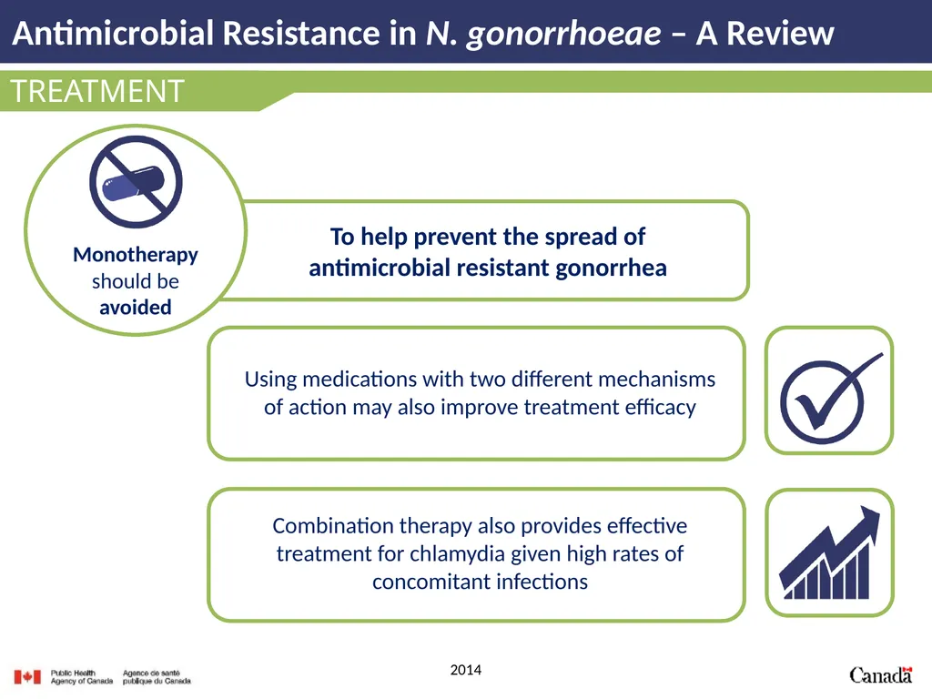 Antimicrobial Resistance in N. gonorrhoeae A - slide 21 of 39
