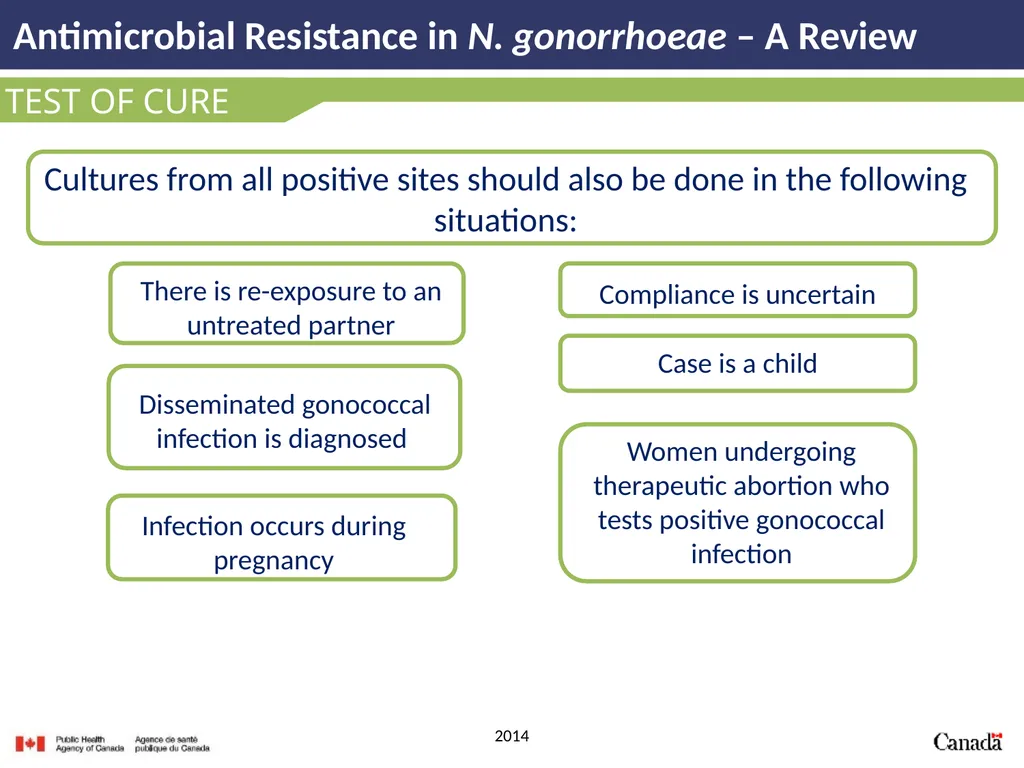 Antimicrobial Resistance in N. gonorrhoeae A - slide 32 of 39