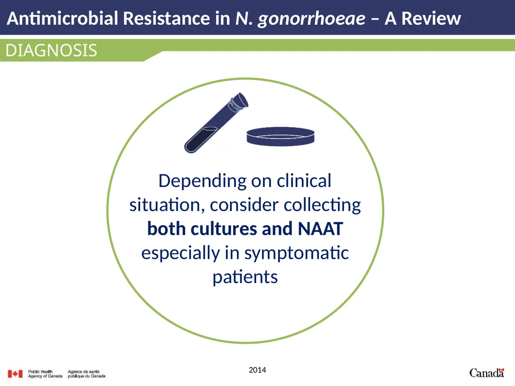 Antimicrobial Resistance in N. gonorrhoeae A - slide 14 of 39