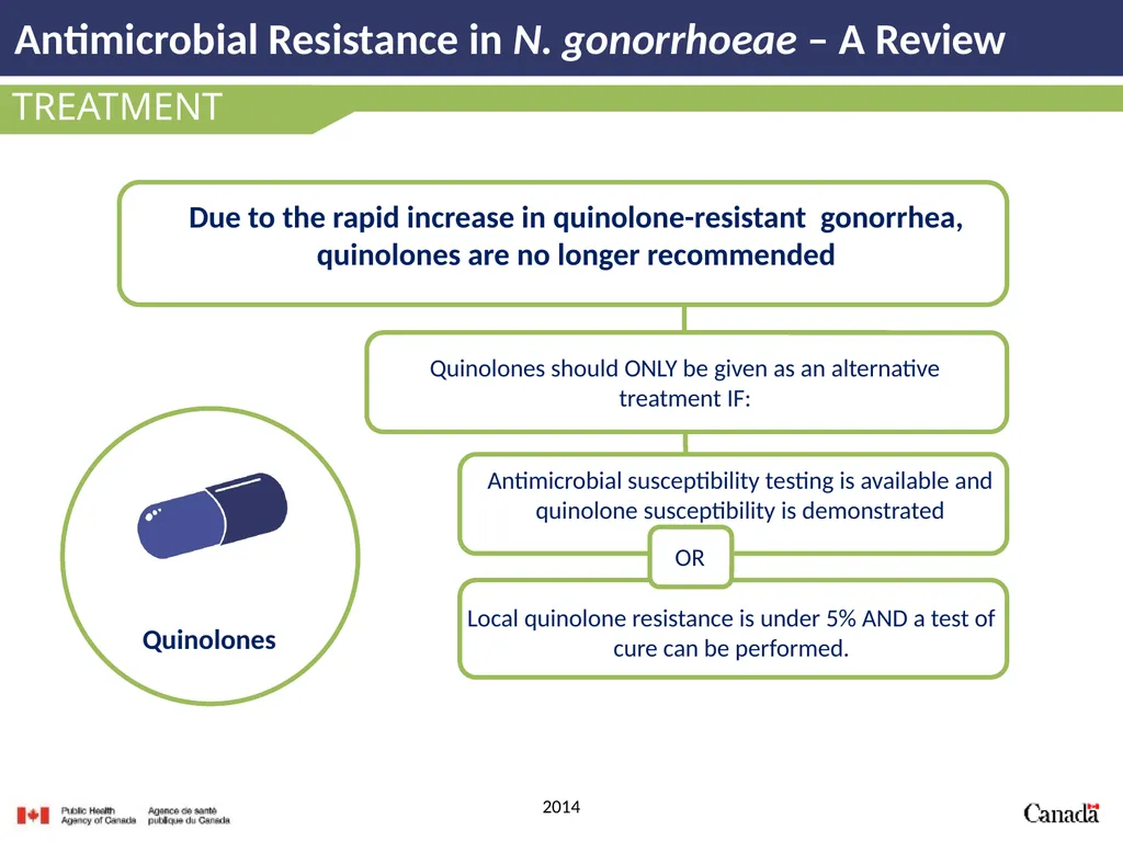 Antimicrobial Resistance in N. gonorrhoeae A - slide 26 of 39