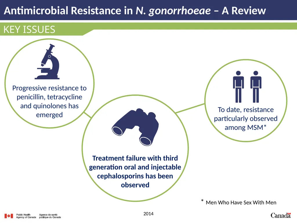 Antimicrobial Resistance in N. gonorrhoeae A - slide 8 of 39