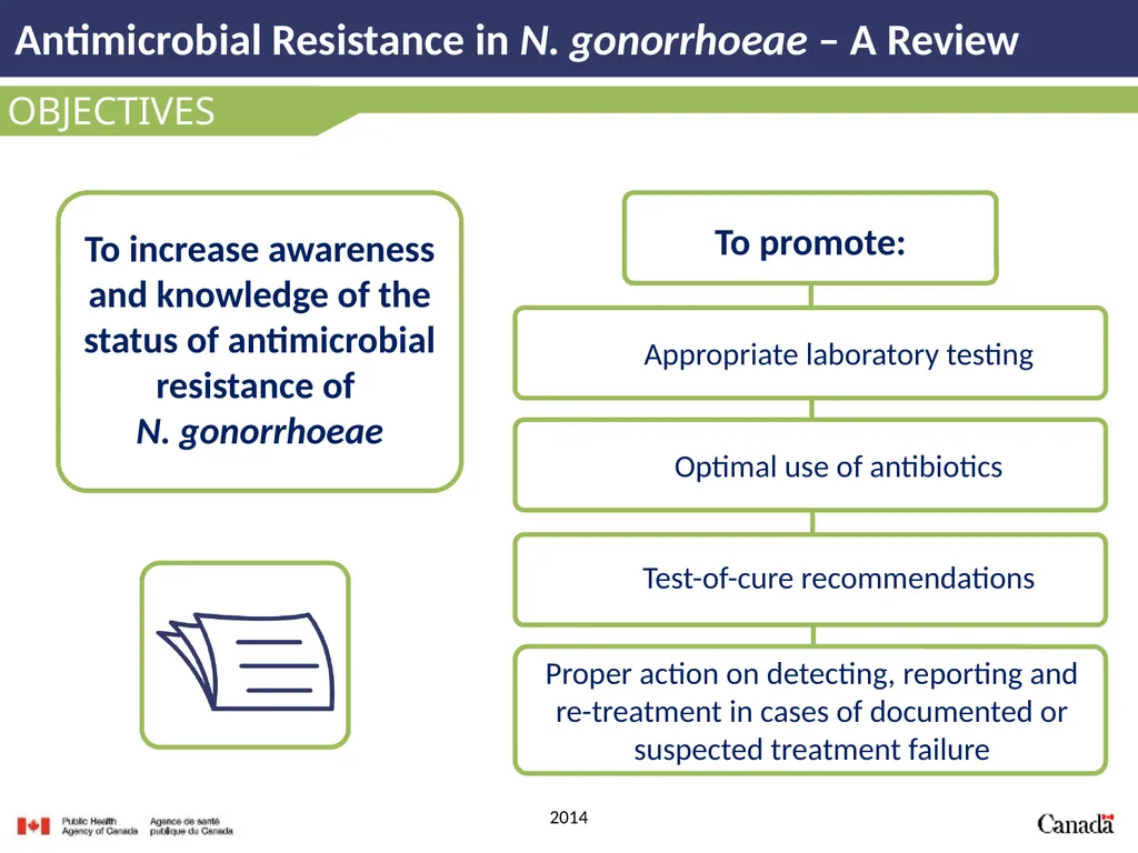 Antimicrobial Resistance in N. gonorrhoeae A - slide 3 of 39