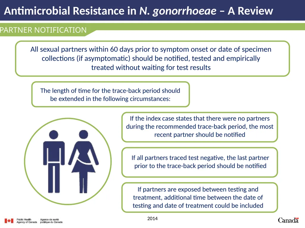 Antimicrobial Resistance in N. gonorrhoeae A - slide 29 of 39