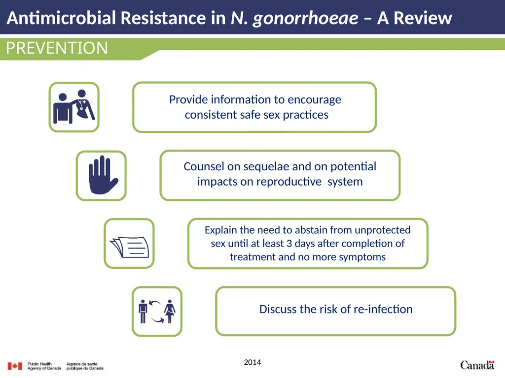 Antimicrobial Resistance in N. gonorrhoeae A - slide 37 of 39