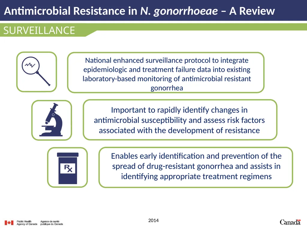 Antimicrobial Resistance in N. gonorrhoeae A - slide 36 of 39