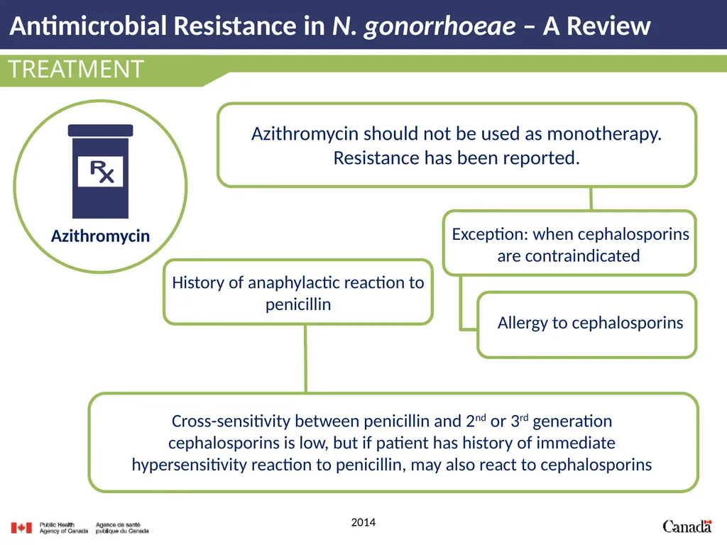 Antimicrobial Resistance in N. gonorrhoeae A - slide 23 of 39