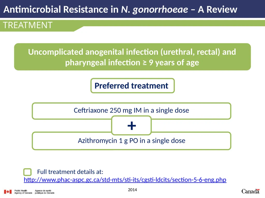 Antimicrobial Resistance in N. gonorrhoeae A - slide 24 of 39