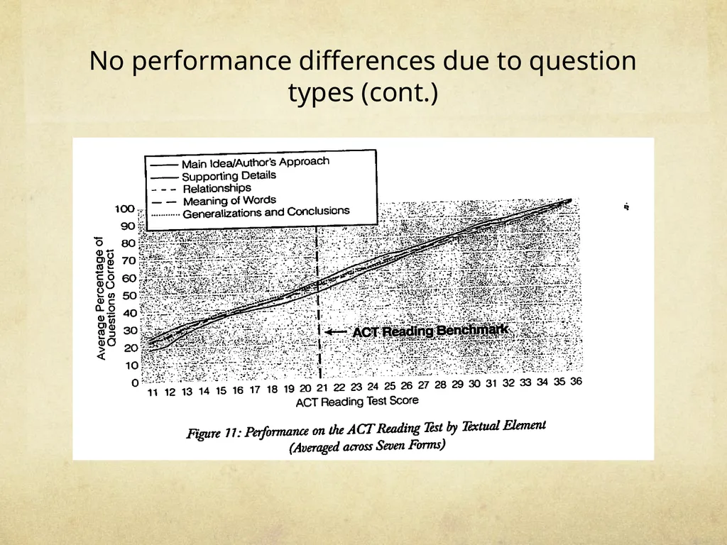 What Does Rigor Really Mean in Reading Education? - slide 10 of 49