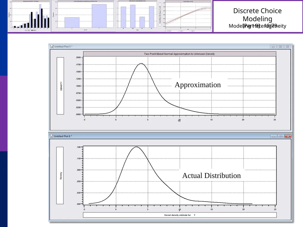 Discrete Choice Modeling William Greene Stern - slide 18 of 79