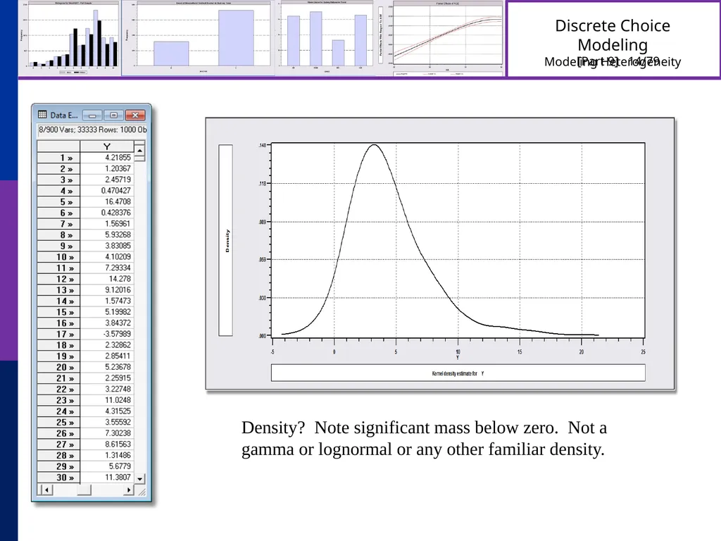 Discrete Choice Modeling William Greene Stern - slide 14 of 79