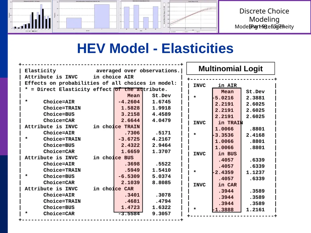 Discrete Choice Modeling William Greene Stern - slide 53 of 79