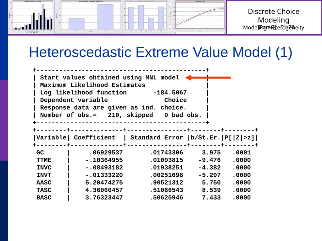 Discrete Choice Modeling William Greene Stern - slide 51 of 79