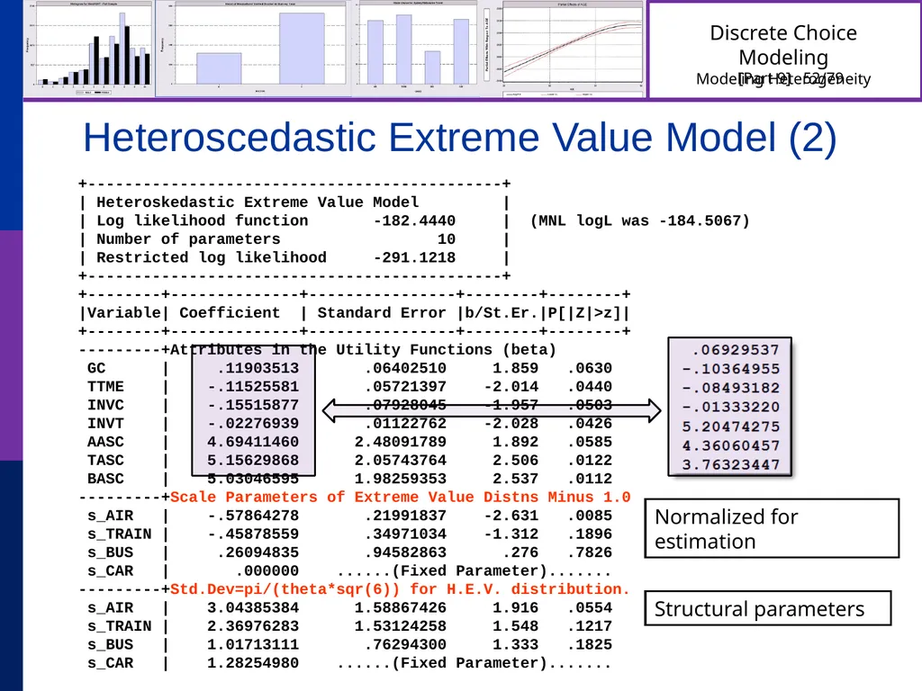 Discrete Choice Modeling William Greene Stern - slide 52 of 79