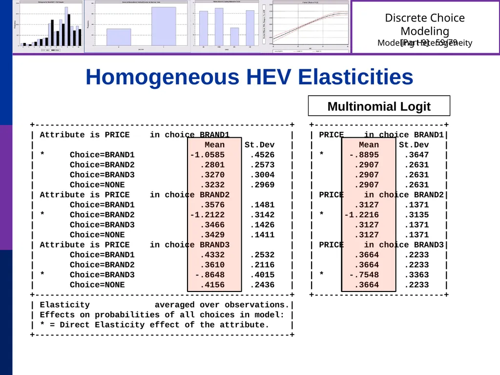 Discrete Choice Modeling William Greene Stern - slide 59 of 79
