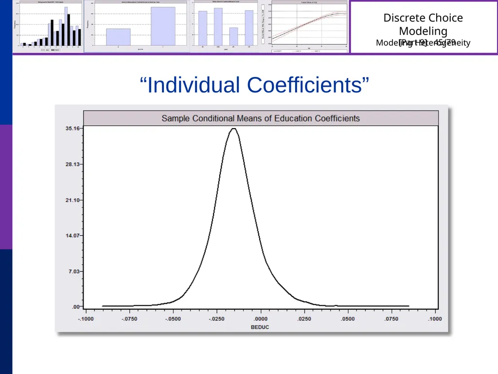 Discrete Choice Modeling William Greene Stern - slide 45 of 79
