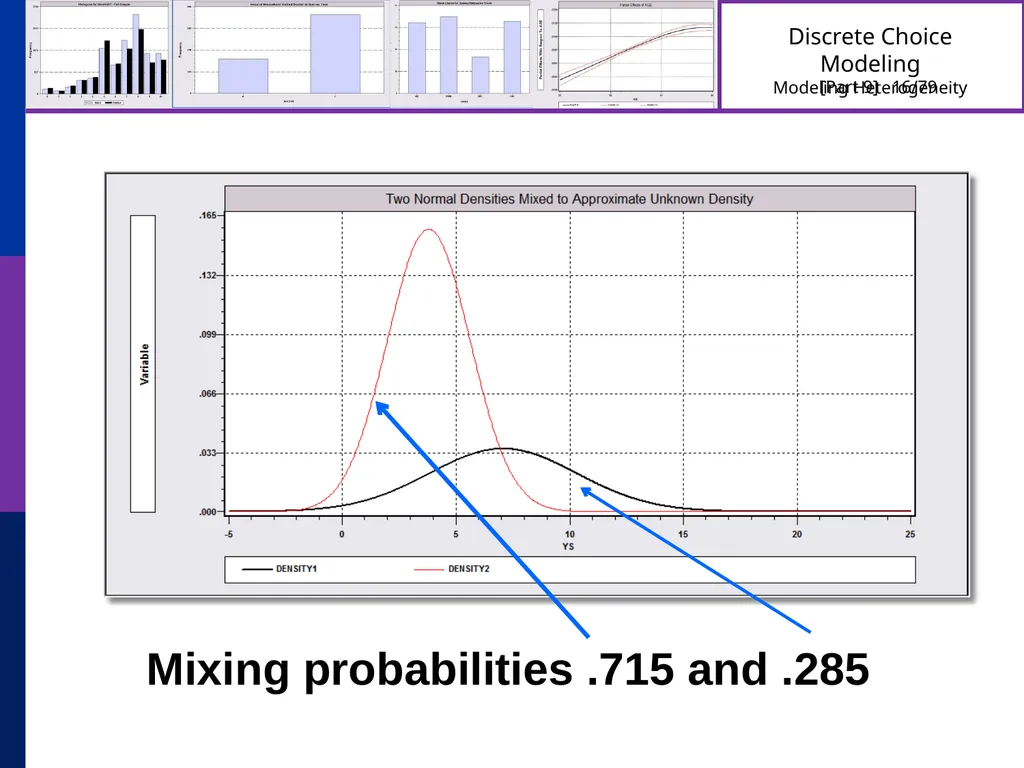 Discrete Choice Modeling William Greene Stern - slide 16 of 79